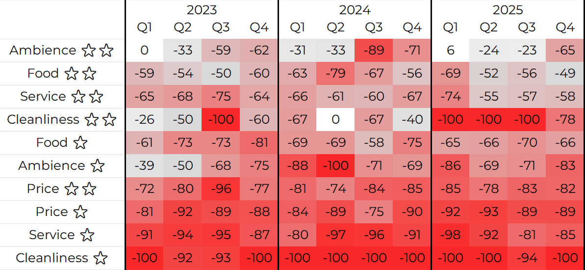 NSS score table